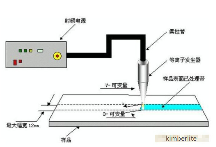 等離子清洗機國內有哪些？國產等離子清洗機制造服務商